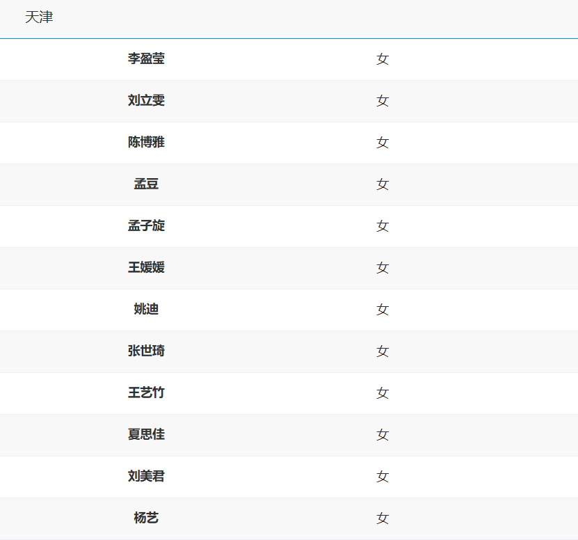 李凯蒂, 仲慧, 万梓玥 李凯蒂, 仲慧, 万梓玥