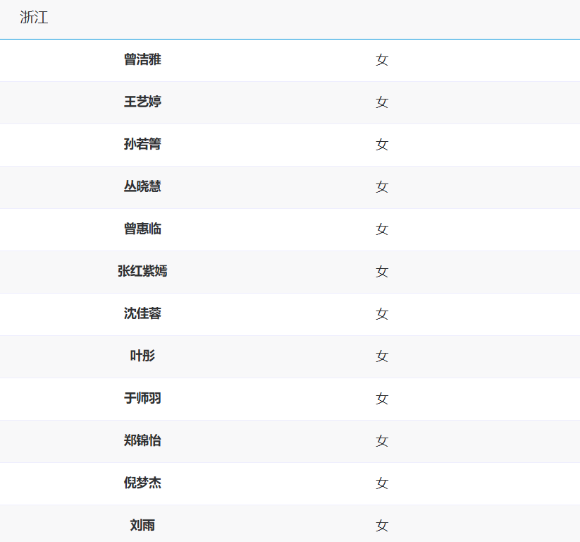 叶佳婧, 朱婷 叶佳婧, 朱婷