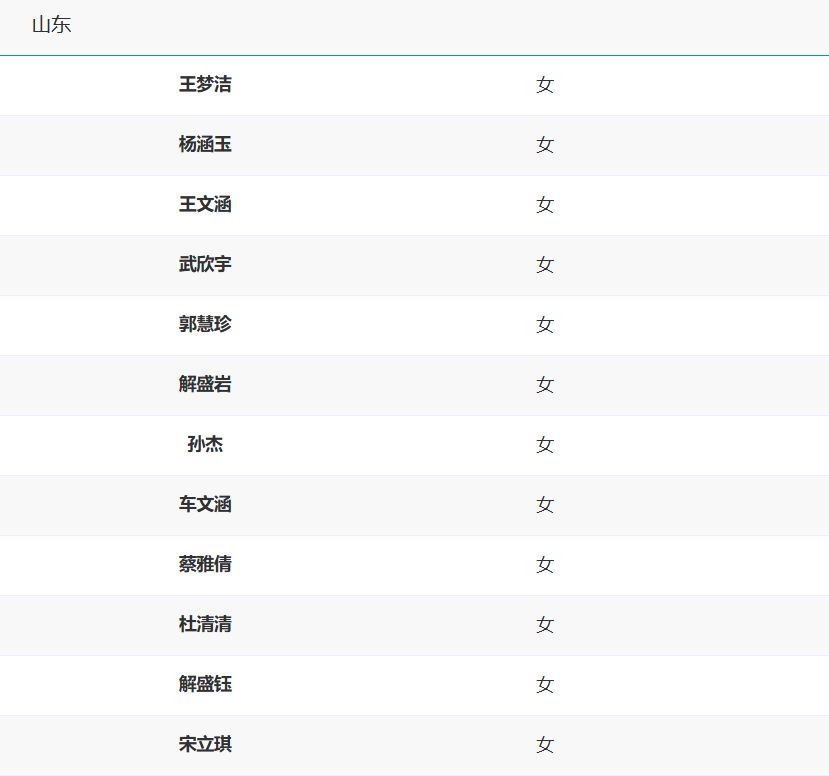 王思敏, 温梦涵 王思敏, 温梦涵