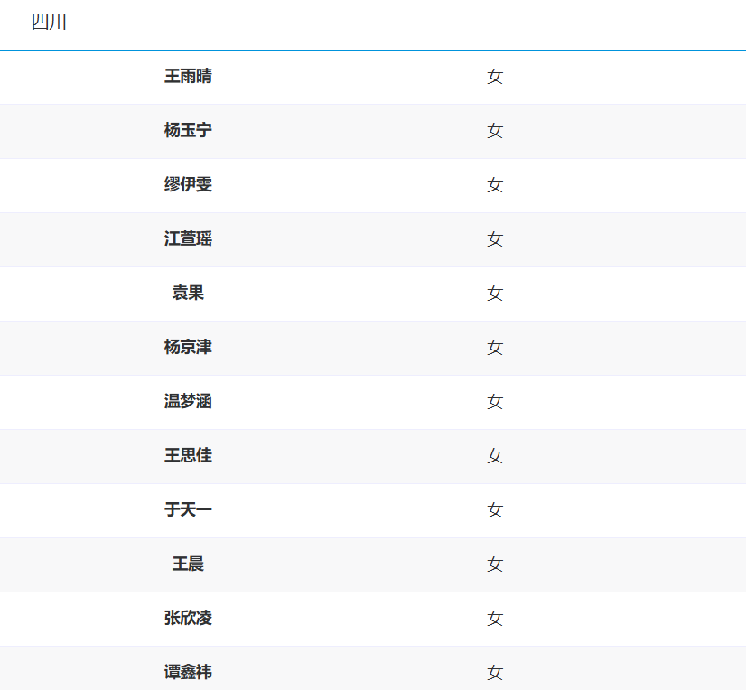 人名单, 曾惠临, 四川 人名单, 曾惠临, 四川
